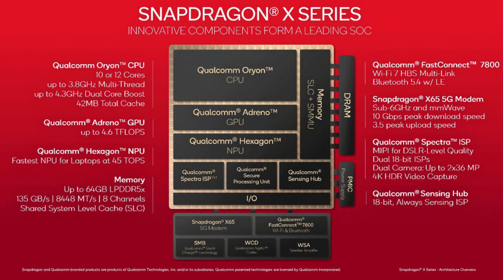 Snapdragon X Elite